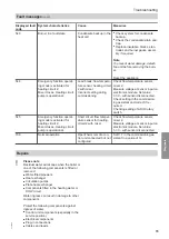 Preview for 79 page of Viessmann Vitodens 100-W B1HF Series Installation And Service Instructions Manual