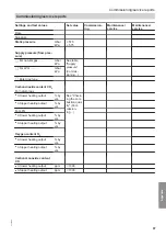 Preview for 97 page of Viessmann Vitodens 100-W B1HF Series Installation And Service Instructions Manual