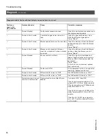 Предварительный просмотр 64 страницы Viessmann Vitodens 100 WB1A 8-24 Installation And Servicing Instructions