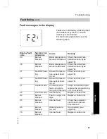 Preview for 71 page of Viessmann Vitodens 100 Installation And Service Instructions Manual