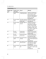 Preview for 72 page of Viessmann Vitodens 100 Installation And Service Instructions Manual