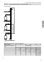 Preview for 27 page of Viessmann Vitodens 111-W Installation And Service Instructions Manual