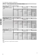 Preview for 28 page of Viessmann Vitodens 111-W Installation And Service Instructions Manual