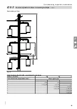 Preview for 29 page of Viessmann Vitodens 111-W Installation And Service Instructions Manual