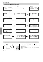 Preview for 40 page of Viessmann Vitodens 111-W Installation And Service Instructions Manual