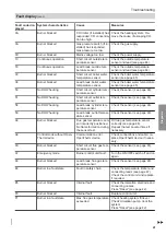 Preview for 41 page of Viessmann Vitodens 111-W Installation And Service Instructions Manual