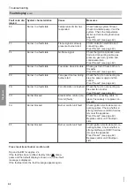 Preview for 42 page of Viessmann Vitodens 111-W Installation And Service Instructions Manual