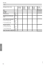 Preview for 54 page of Viessmann Vitodens 111-W Installation And Service Instructions Manual