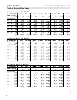 Preview for 12 page of Viessmann Vitodens 200-W B2HA-19 Technical Data Manual