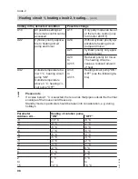 Предварительный просмотр 98 страницы Viessmann Vitodens 200-W B2HA-45 Installation Instructions Manual