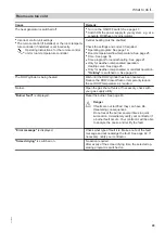 Preview for 49 page of Viessmann Vitodens 200-W System Operating Instructions For The System User