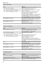 Preview for 50 page of Viessmann Vitodens 200-W System Operating Instructions For The System User