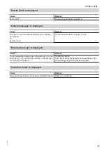 Preview for 51 page of Viessmann Vitodens 200-W System Operating Instructions For The System User