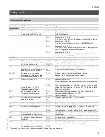 Preview for 41 page of Viessmann VITODENS 200-W WB2B 105 Start-Up/Service Instructions