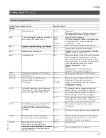 Preview for 45 page of Viessmann VITODENS 200-W WB2B 105 Start-Up/Service Instructions