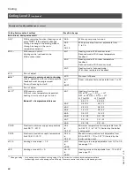 Preview for 48 page of Viessmann VITODENS 200-W WB2B 105 Start-Up/Service Instructions