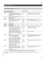 Preview for 49 page of Viessmann VITODENS 200-W WB2B 105 Start-Up/Service Instructions