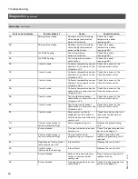 Preview for 56 page of Viessmann VITODENS 200-W WB2B 105 Start-Up/Service Instructions