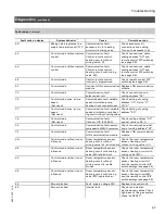 Preview for 57 page of Viessmann VITODENS 200-W WB2B 105 Start-Up/Service Instructions