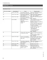 Preview for 58 page of Viessmann VITODENS 200-W WB2B 105 Start-Up/Service Instructions