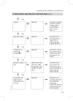 Preview for 13 page of Viessmann Vitodens 200-W WB2B Series Service Instructions For Contractors