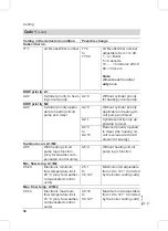 Preview for 38 page of Viessmann Vitodens 200-W WB2B Series Service Instructions For Contractors