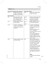 Preview for 41 page of Viessmann Vitodens 200-W WB2B Series Service Instructions For Contractors