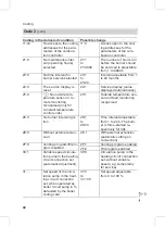 Preview for 42 page of Viessmann Vitodens 200-W WB2B Series Service Instructions For Contractors