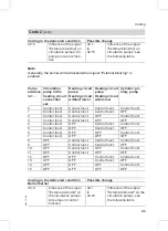 Preview for 43 page of Viessmann Vitodens 200-W WB2B Series Service Instructions For Contractors