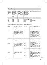 Preview for 45 page of Viessmann Vitodens 200-W WB2B Series Service Instructions For Contractors