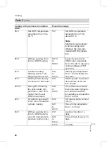 Preview for 46 page of Viessmann Vitodens 200-W WB2B Series Service Instructions For Contractors