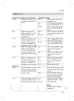 Preview for 47 page of Viessmann Vitodens 200-W WB2B Series Service Instructions For Contractors