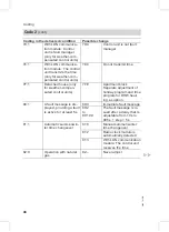 Preview for 48 page of Viessmann Vitodens 200-W WB2B Series Service Instructions For Contractors