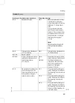 Preview for 49 page of Viessmann Vitodens 200-W WB2B Series Service Instructions For Contractors