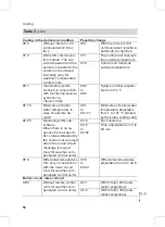 Preview for 50 page of Viessmann Vitodens 200-W WB2B Series Service Instructions For Contractors