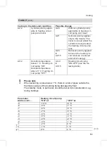 Preview for 51 page of Viessmann Vitodens 200-W WB2B Series Service Instructions For Contractors