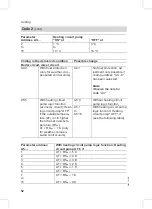 Preview for 52 page of Viessmann Vitodens 200-W WB2B Series Service Instructions For Contractors