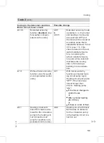 Preview for 53 page of Viessmann Vitodens 200-W WB2B Series Service Instructions For Contractors