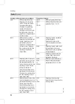 Preview for 54 page of Viessmann Vitodens 200-W WB2B Series Service Instructions For Contractors