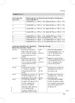 Preview for 55 page of Viessmann Vitodens 200-W WB2B Series Service Instructions For Contractors