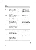 Preview for 56 page of Viessmann Vitodens 200-W WB2B Series Service Instructions For Contractors