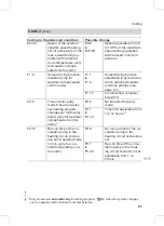 Preview for 57 page of Viessmann Vitodens 200-W WB2B Series Service Instructions For Contractors