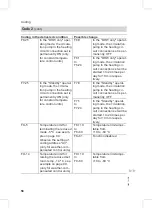 Preview for 58 page of Viessmann Vitodens 200-W WB2B Series Service Instructions For Contractors