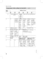 Preview for 62 page of Viessmann Vitodens 200-W WB2B Series Service Instructions For Contractors