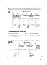 Preview for 63 page of Viessmann Vitodens 200-W WB2B Series Service Instructions For Contractors