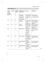 Preview for 71 page of Viessmann Vitodens 200-W WB2B Series Service Instructions For Contractors