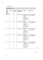 Preview for 72 page of Viessmann Vitodens 200-W WB2B Series Service Instructions For Contractors