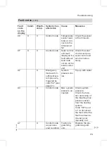 Preview for 73 page of Viessmann Vitodens 200-W WB2B Series Service Instructions For Contractors