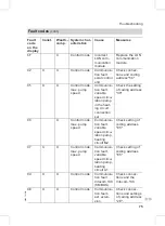 Preview for 75 page of Viessmann Vitodens 200-W WB2B Series Service Instructions For Contractors