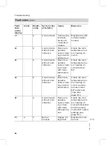 Preview for 76 page of Viessmann Vitodens 200-W WB2B Series Service Instructions For Contractors